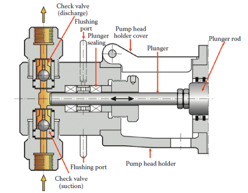Figure 5: CRAC yttria-stabilized zirconia ceramic plungers for high-precision pharmaceutical, chemical, and lithium battery dosing systems — ceramic plungers eliminate metal ion contamination, maintain dimensional stability across temperature cycling, and achieve 3-10x longer service intervals compared to metal alternatives.